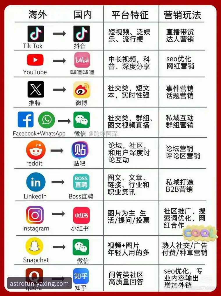 官方渠道 vs 第三方下载：获取亚星娱乐APP中国官网版本的核心差异与选择指南