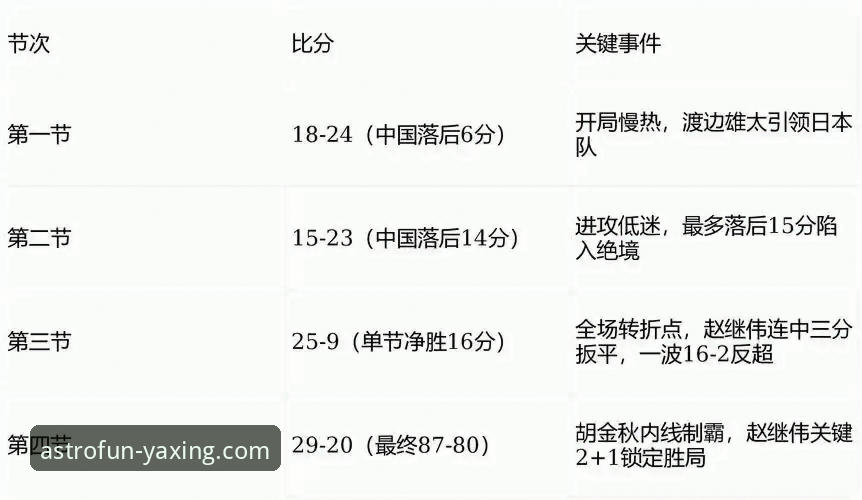 从一场CBA爆冷赛，解析亚星娱乐APP的赛事数据呈现实用技巧